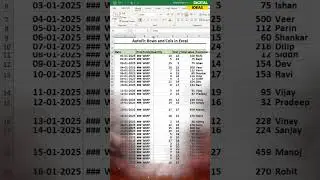 How to AutoFit Rows and Column in Excel | How to automatic adjust cell | AutoFit Row & Column 