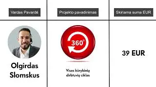 Projektų, kurie gavo finansavimą, paskelbimas