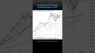 Is NVIDIA Heading to 159? Watch this insight. Visit Alphatrends.net to learn more. #Shorts