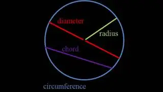 POV: you are good at geometry