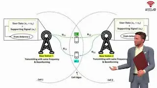 A New Enhanced CoMP Transmission Design for Cell-Edge Users Using Superimposed Supporting Signals.