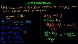 Units Conversion - Physics