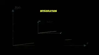 Integration 😍