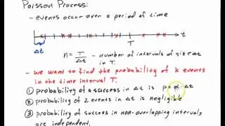 Poisson Process