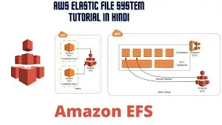 AWS EFS Demo-Using through linux servers-Hind | Elastic file system |AWS EFS Tutorial in Hindi
