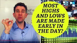 First 15 Min of Trading: Highs and Lows of the Day? 👌