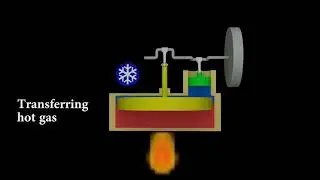 COMMENT  fonctionne un moteur stirling
