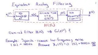 Equivalent Analog Filtering (c)