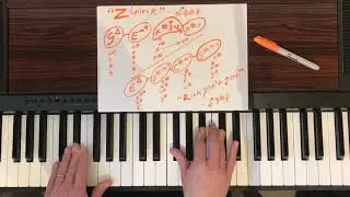 Saba - Ziplock / Rich Don’t Stop - Tutorial