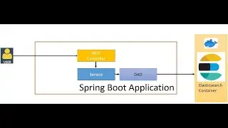 Connect Spring Boot Application to Elasticsearch Docker Container using HTTPS