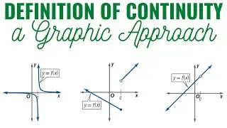 Definition of Continuity a Graphic Approach