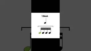 What Are Sixteenth Notes? 