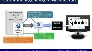 EView Insight for Splunk - Full Webinar