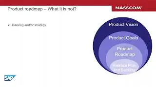 NASSCOM Product Connect  Product Road mapping