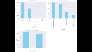 Exloratory Data Analysis Report ( team 1A Discussion)
