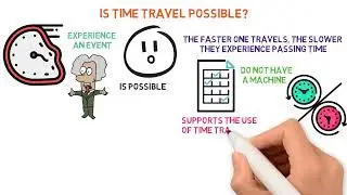 Could Time Travel Actually Be Possible? #shorts