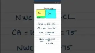 Net Working Capital | Financial Ratio Analysis Series Video #8