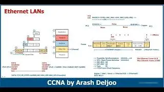 CCNA 200-301 Video 14 Part 4/6 - Fundamentals of Ethernet LANs - DataLink