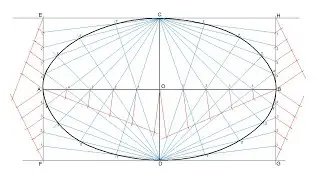 How to draw an ellipse by using the rectangle method