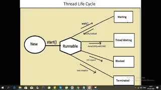 Top Thread Interview Questions and Answers