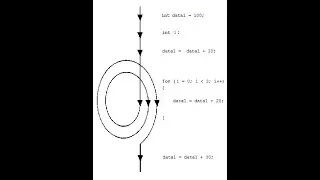 Python Practice Series 10 | Beginners | Level 1 | Basic | Printing List Values Thrice using for Loop