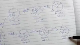 Data Structure & Algorithms | Circular Queue | Insert Function
