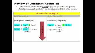 06 Review of Left Right Recursion