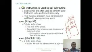 8051 instruction Set - Jump Loop and Delay Instructions