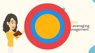 7 Easy Tips To Leveraging Learning Management Systems for Efficient Training