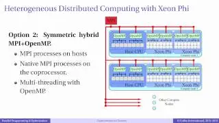 Episode 5.17 - Optimization of Communication- MPI