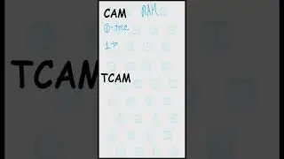 Content-addressable memory (CAM)