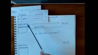 Fluxo de solicitação e resposta com redirecionamento