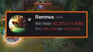 Why Rammus Lost 11.60% Win Rate with a Single Patch!