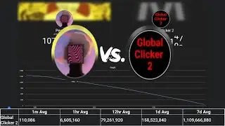 Global Clicker 2 Overtakes PewDiePie!