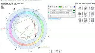 PROGNOSIS, COMPATIBILITY ANALYSIS and HOROSCOPE READING