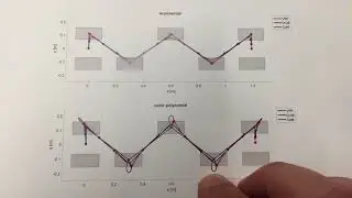 George Mesesan: A comparison of polynomial and exponential center-of-mass trajectories