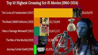 Top 10 Highest Grossing Sci Fi Movies (1960 - 2024)
