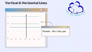 Graphing Vertical & Horizontal Lines