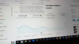 Как набрать 1 млн+ Просмотров? Что делать если Не Залетают Shorts?