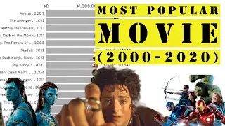 Most Popular Movie (2000-2020)|Most Grossing Movie ! Best Hollywood movie