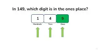 Place value - Grade 2 - HeeraniTutor - #maths #shors