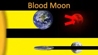 Why does the moon turn RED?