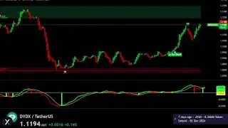 DYDX / USDT Live Trading Signals Best Trading Crypto Strategy ( Supply and Demand zones )