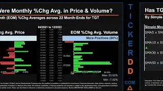 TGT News along with Price and Volume Analysis TGT Stock Analysis $TGT Latest News TickerDD TGT Price