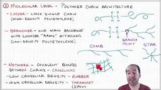 Introduction to Polymers - Lecture 3.2. - Atomic and molecular level structure