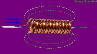 12 ELETRÔNICA básica – Indutor o que é e como funciona