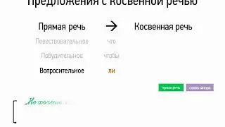 Предложения с косвенной речью (9 класс, видеоурок-презентация)
