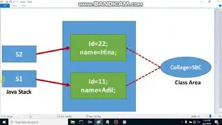 Static Variables in Java || Static Keyword in Java |Java Tricks