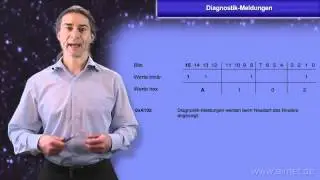 Cisco Router Diagnostik Meldungen (Konfigurationsregister)