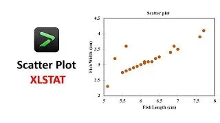 Scatter plot in XLSTAT